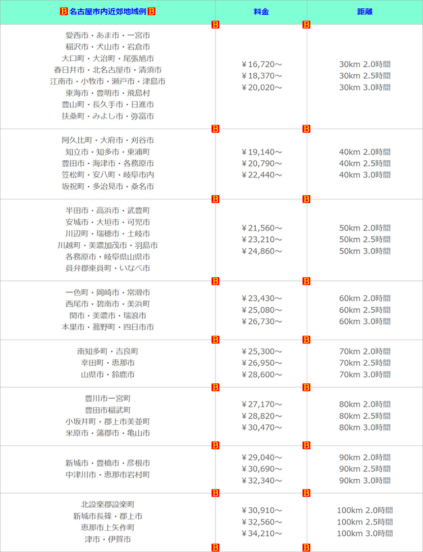 市外料金表