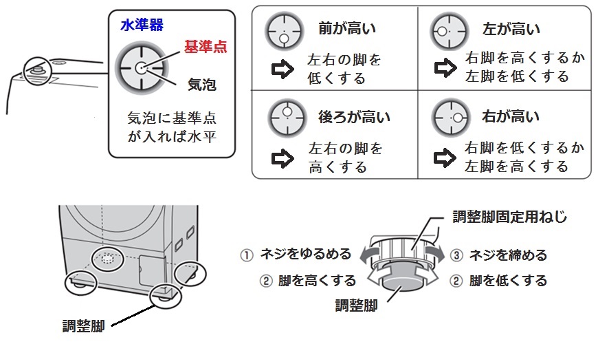 洗濯機設置画像